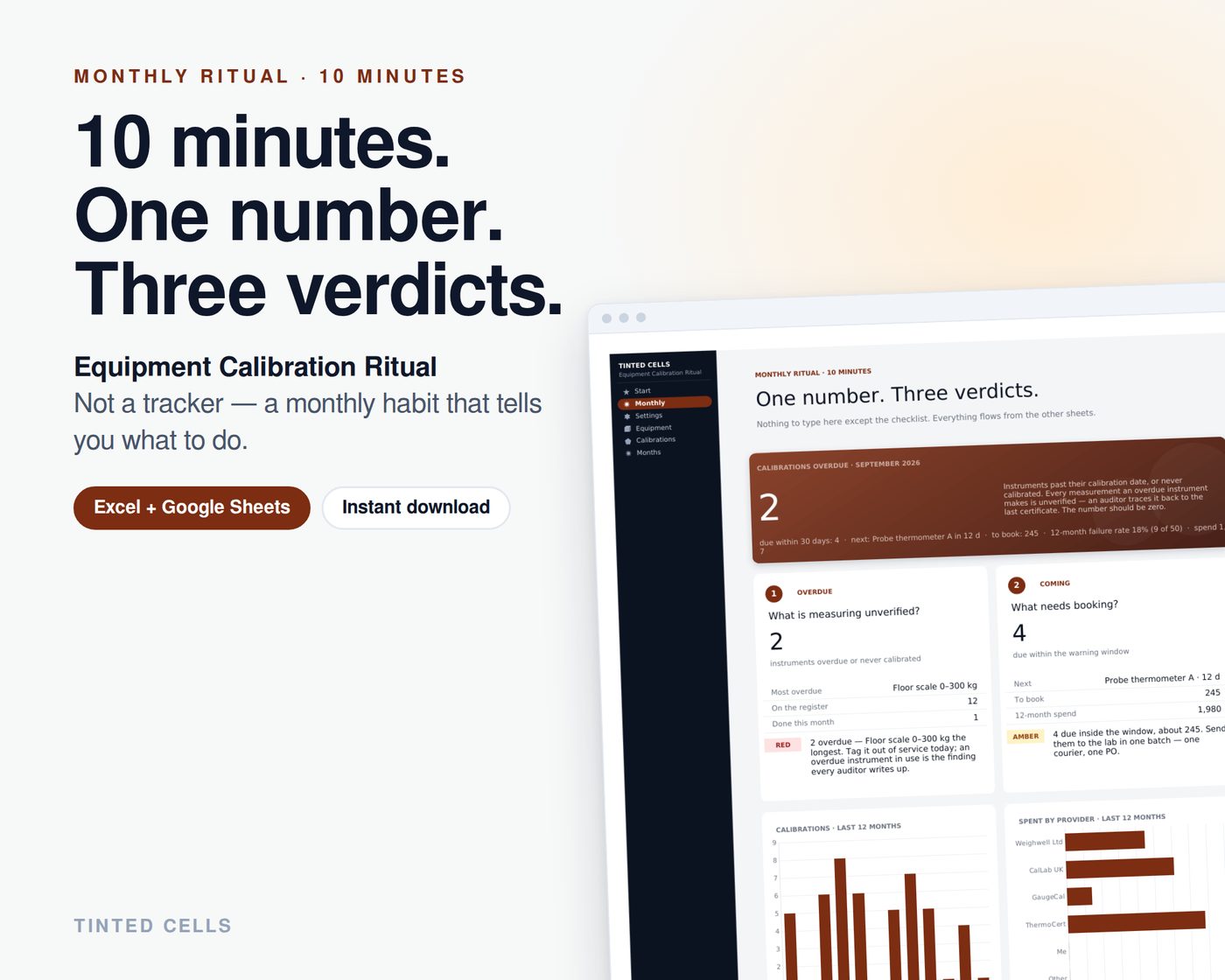 Equipment Calibration Ritual