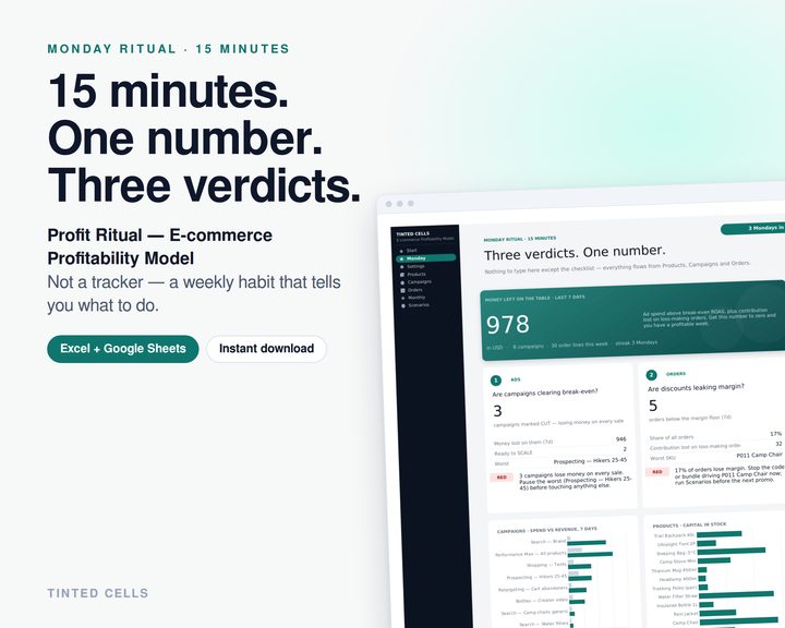 Profit Ritual — E-commerce Profitability Model