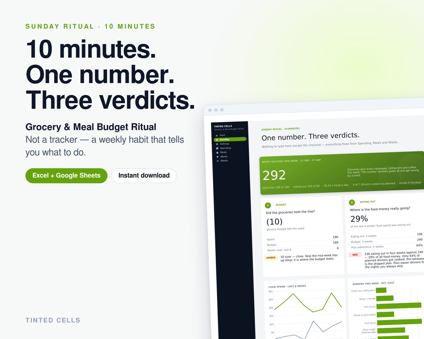 Grocery & Meal Budget Ritual