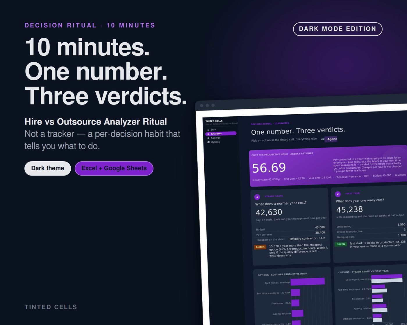 Hire vs Outsource Analyzer Ritual — dark edition