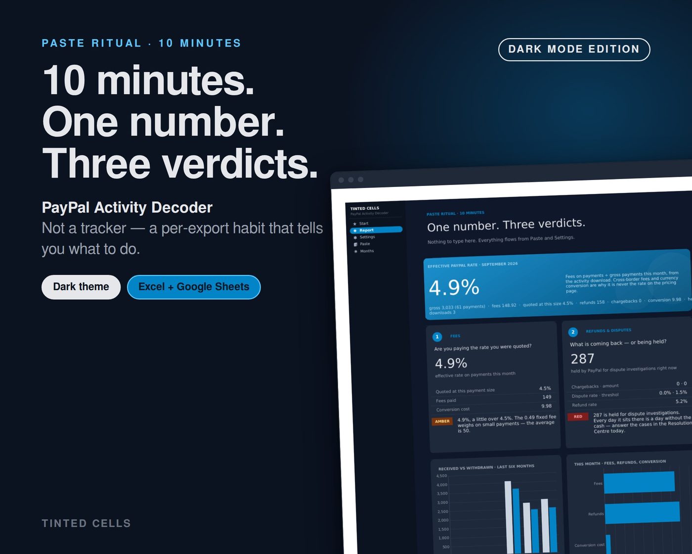 PayPal Activity Decoder — dark edition