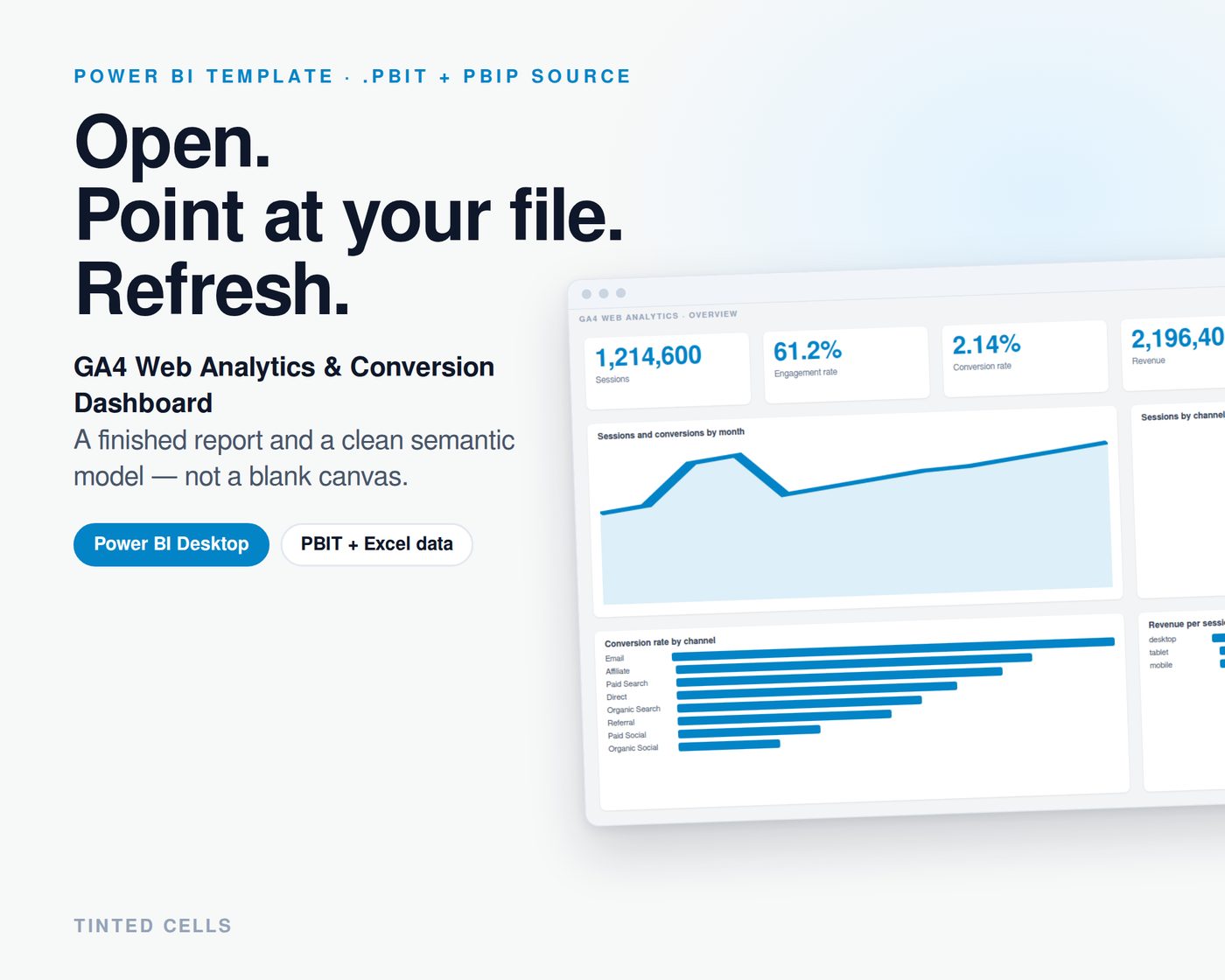 GA4 Web Analytics & Conversion Dashboard