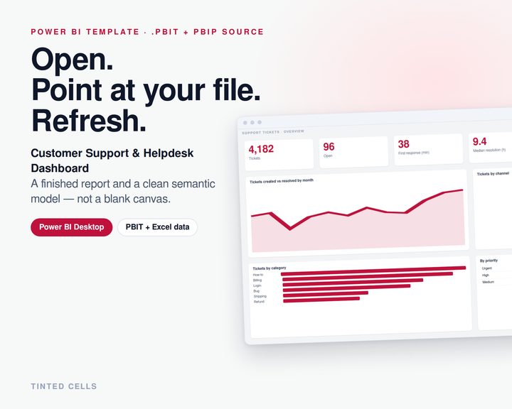 Customer Support & Helpdesk Dashboard