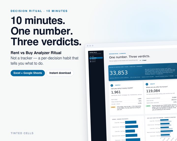 Rent vs Buy Analyzer Ritual