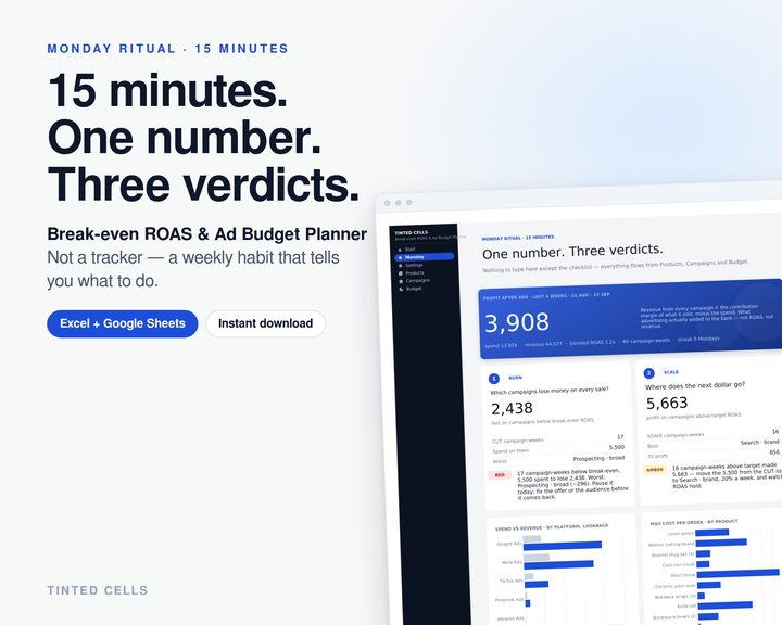 Break-even ROAS & Ad Budget Planner