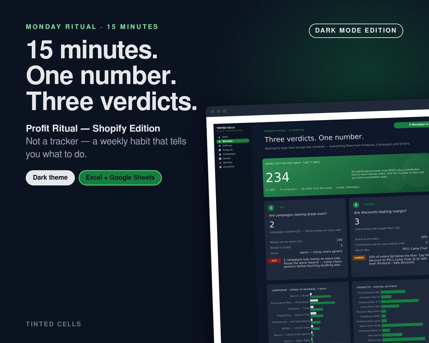 Profit Ritual — Shopify Edition — dark edition
