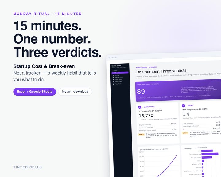 Startup Cost & Break-even