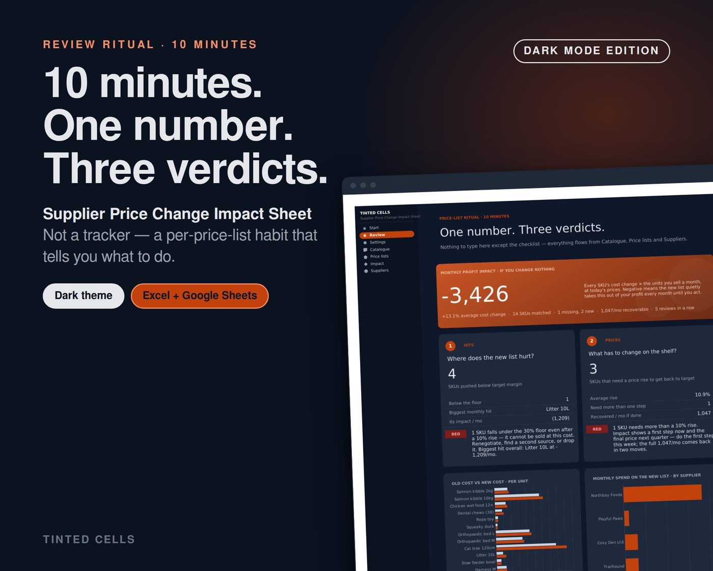 Supplier Price Change Impact Sheet — dark edition